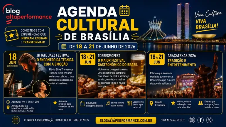 banner AGENDA CULTURAL BRASILIA do BOLGO ALTA PERFORMANCE de 18 a 21 de junho, com imagem de jazz e gastronomia
